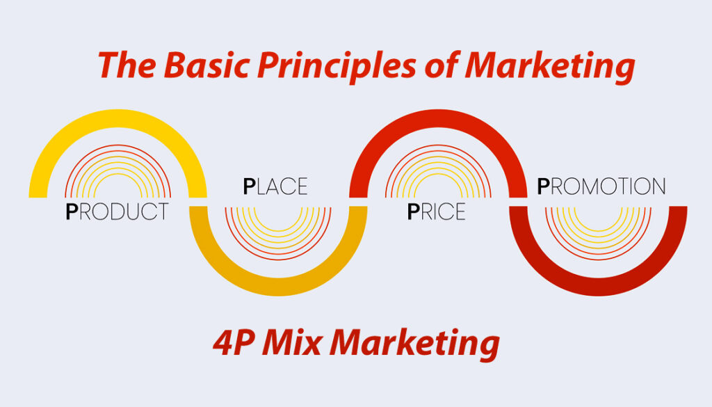 Οι Βασικές Αρχές του Marketing 2 Oi Vasikés Archés tou Marketing