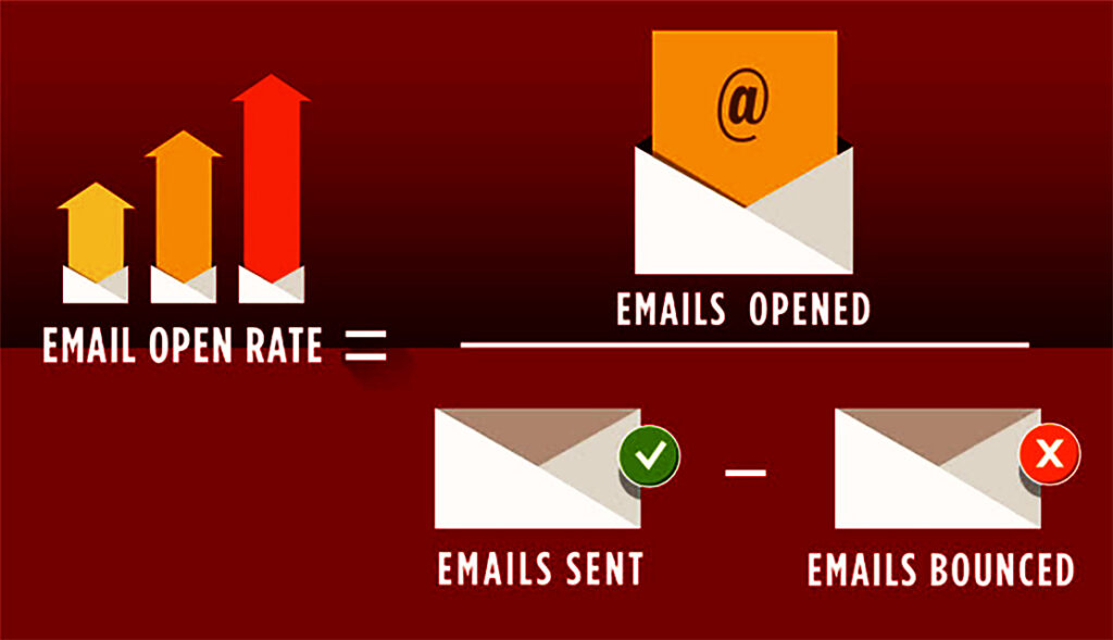 Open Rate - Grey Email